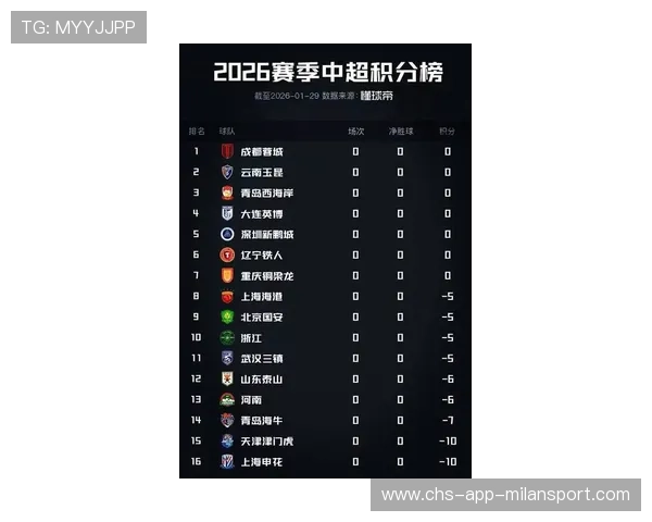 上海申花因历史违规被正式扣除2026赛季积分10分，起步即陷入保级